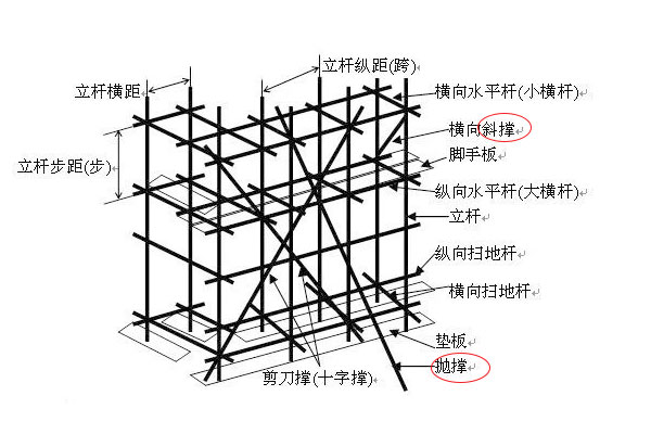 1628247943565420.jpg 斜撑和抛撑的区别.jpg
